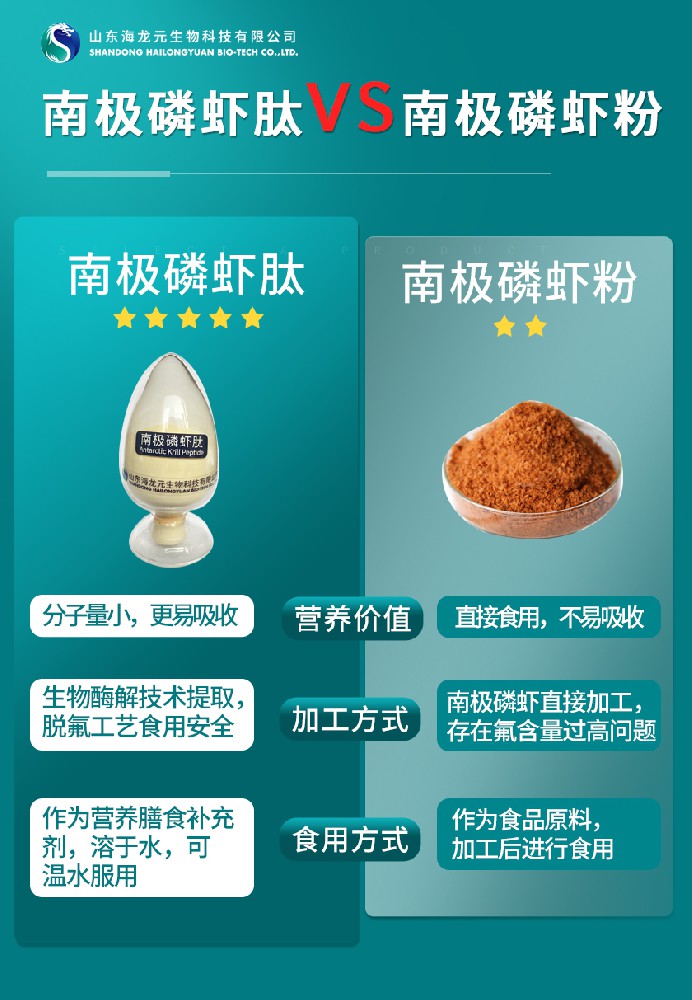 南极磷虾和南极磷虾肽的区别，你知道吗？