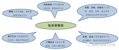 5%​农业级壳寡糖-生物农药新星、植物的免疫卫士、根结线虫的克星！